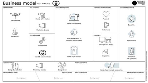 industry analysis of gucci|business model canvas analysis gucci.